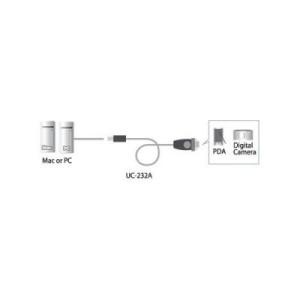 ATEN USB 1.1 Adapter [1x D-SUB-Stecker 9pol. - 1x USB 1.1 Stecker A]