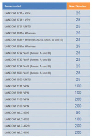 LANCOM Content Filter +10 Benutzer / 1 Jahr - ESD