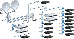 Kathrein EXD 154 SAT Multischalter