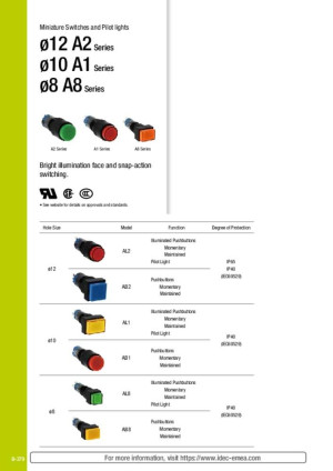 Idec AL6Q-M24P-R AL6Q-M24P-R Leuchtdrucktaster 250V 1A 2 x Aus/(Ein)