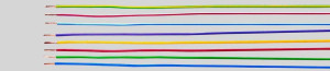 Helukabel 29137 Litze H07V-K 1 x 1.50m Gelb 100m