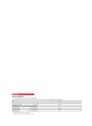 Fischer GK S K NV Gipskartondbel 084343 1 Set