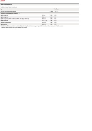 Fischer DuoBlade S K NV Gipskartondbel 545684 1 Set