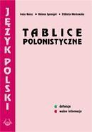 Tablice polonistyczne Szkoła ponadgimnazjalna