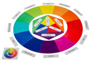Großer Farbkreis - Farblehre sowie Benennung und Differenzierung von Farben