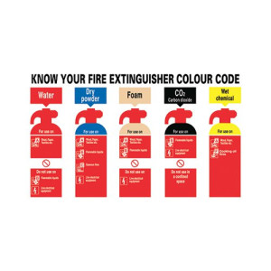 Safety Sign Know Your Fire Extinguisher 300x500mm PVC FR08729R