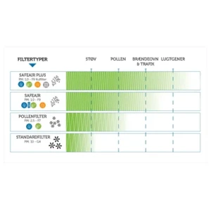 Danfilter Viessmann Vitovent 300 W Standardfilter DF-1026146 Replace: N/A