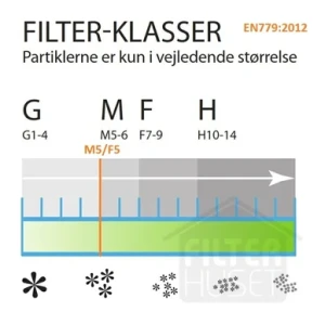 Danfilter Lindab Heru 130 S Standard Påsfilter set DF-1020023 Replace: N/A