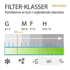 Danfilter Kanalfilter Ø250 m. ring