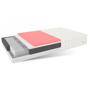 Materac Micropocketowy Tasso - 90 X 200 FDM