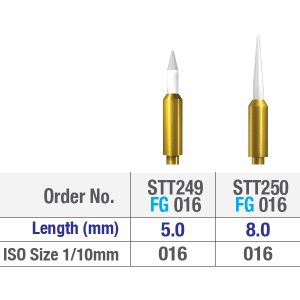 Wiertło Edenta Soft Tissue Trimmer
