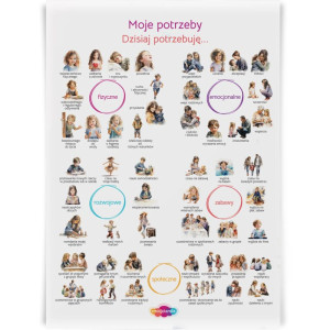 Emocjolandia. plakat. moje potrzeby