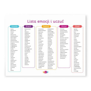 Emocjolandia. plakat. lista emocji i uczuć (50x70 cm)