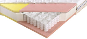 Materac ADAM I EWA MULTIPOCKET 180x200 dlapar Koło