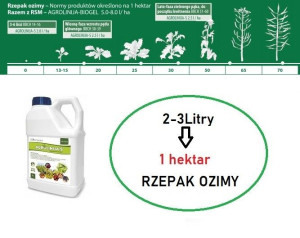 Rzepak Ozimy Nawóz Dolistny Agrolinija -5L  Skuteczny 500L