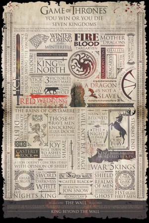 Gra o Tron Infografika - plakat 61x91,5 cm