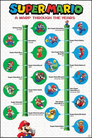 Super Mario na Przestrzeni Lat - plakat 61x91,5 cm