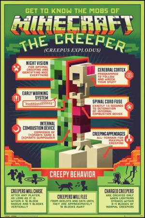 Minecraft Creepy Behaviour - plakat 61x91,5 cm