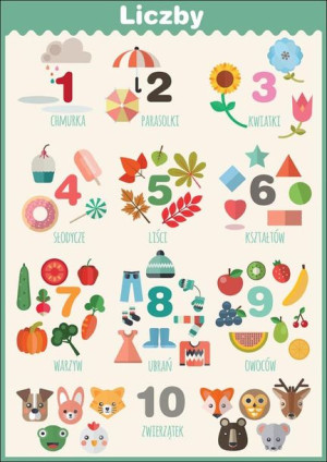 Liczby - plakat - plakat 29,7x42 cm