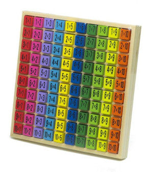 Zestaw Edukacyjny Tabliczka Mnożenia 99 Kwadratowa