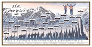 Korona Polskich Gór Plansza Na Podkładzie Artglob