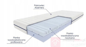 Materac Dziecięcy Ikar 120x200-optimum