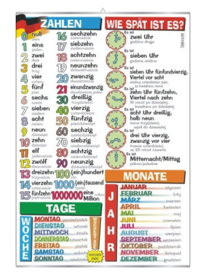 Zahlen wie spät ist es Tage Monate niemiecki