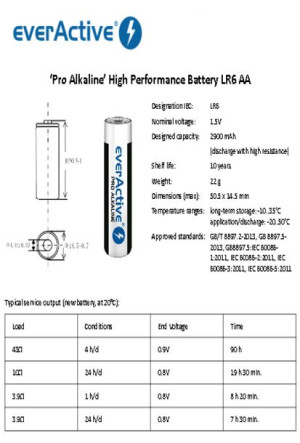 Bateria LR06 AA  everActive Pro 4BL