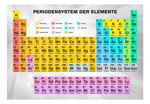 Fototapeta - Periodensystem der Elemente [Rozmiar: 400X280]