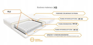 Materac sprężynowy kieszeniowy  H3+  140x200