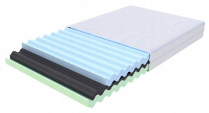 Materac piankowy 180x200 oddychający EASY FOAM