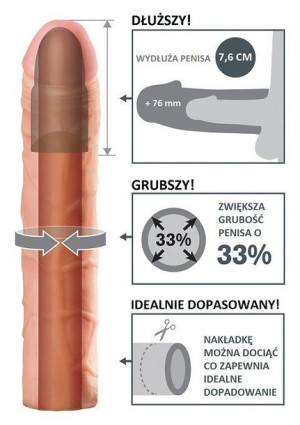 Najlepsza na rynku przedłużka / nakładka na penisa
