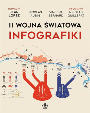 II wojna światowa. Infografiki Jean Lopez, Nicolas Aubin, Vincent Bernard
