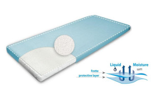 Podkład higieniczny 70x140 Basic frotte podgumowany wodoodporny nieprzemaka