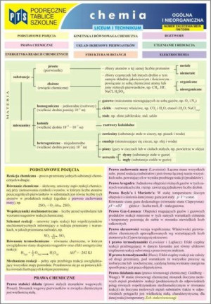 Tablice Chemia Ogólna i Nieorganiczna LO NOWIK WZ