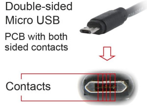Dwustronny Przewód USB - MicroUSB 1.8m Czarny