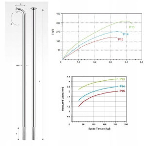 PILLAR szprycha P14 nierdzewna srebrna 284 mm