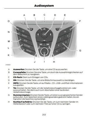 Ford Fiesta 3d 5d 2013-2017 Instrukcja Obsługi
