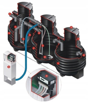 Oczyszczalnia Bioekocent 3300 I Sbr 2- 8 Os