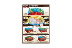 Płyty litosfery - plansza