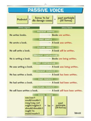 Passive Voice - plansza
