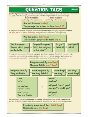 Question Tags - plansza