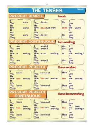 Tenses - Present - plansza