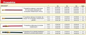 Lincoln Wkład 0,8-1,2 Do Lgs2400g Lgs250g Lgs360g Długość 3m