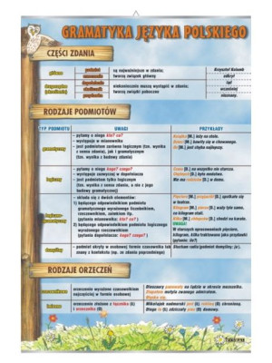 Części zdania, rodzaje podmiotów, rodzaje orzeczeń - plansza