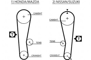 Pasek Rozrządu Honda Jazz I Suzuki Swift Ii 1.0/1.