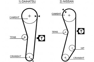 Pasek Rozrządu Daihatsu Charade Ii Charade Iii Hij