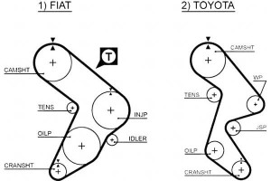 Pasek Rozrządu Fiat Regata Toyota Camry Carina Ii