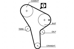 Pasek Rozrządu Audi 80 90 Vw Caddy I Golf I Golf I