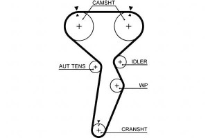 Pasek Rozrządu Volvo S40 I V40 Mitsubishi Carisma